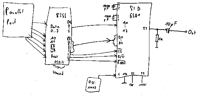 ParallelSID Overview